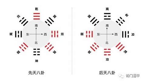 先天八卦图后天八卦图|周易·说卦传）先天后天八卦图解